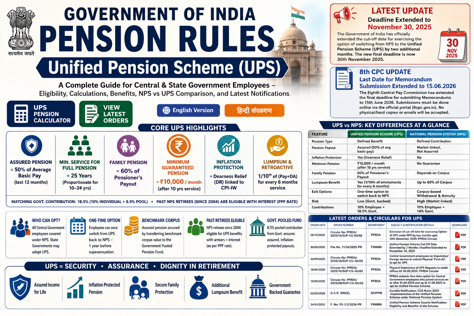 Unified Pension Scheme